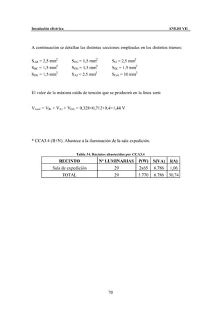 Instalación eléctrica                                                          ANEJO VII




A continuación se detallan las distintas secciones empleadas en los distintos tramos:


SAB = 2,5 mm2           SFG = 1,5 mm2          SIJ = 2,5 mm2
SBC = 1,5 mm2           SFH = 1,5 mm2          SIK = 1,5 mm2
SDE = 1,5 mm2           SAI = 2,5 mm2          SOA = 10 mm2



El valor de la máxima caída de tensión que se producirá en la línea será:


Vtotal = VIK + VAI + VOA = 0,328+0,712+0,4=1,44 V




* CCA3.4 (R+N). Abastece a la iluminación de la sala expedición.


                          Tabla 34. Recintos abastecidos por CCA3.4
                 RECINTO                Nº LUMINARIAS          P(W)    S(VA)   I(A)
             Sala de expedición                   29           2x65    6.786   1,06
                    TOTAL                         29           3.770   6.786   30,74




                                             70
 