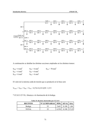 Instalación eléctrica                                                             ANEJO VII




A continuación se detallan las distintas secciones empleadas en los distintos tramos:


SAB = 6 mm2             SCE = 6 mm2               SOA = 70 mm2
SAC = 6 mm2             SEF = 6 mm2
SCD = 6 mm2             SEG = 6 mm2



El valor de la máxima caída de tensión que se producirá en la línea será:


Vtotal = VCB + VBA + VOA = 0,716+0,19+0,99 =1,9 V


* CCA3.5 (T+N). Abastece a la iluminación de la bodega.


                             Tabla 35. Recintos abastecidos por CCA3.5
                 RECINTO                  Nº LUMINARIAS           P(W)    S(VA)   I(A)
                    Bodega                           35           2x65    8.190   1,06
                    TOTAL                            35           4.550   8.190   37,22




                                                71
 