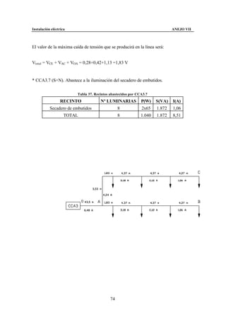 Instalación eléctrica                                                         ANEJO VII



El valor de la máxima caída de tensión que se producirá en la línea será:


Vtotal = VCE + VAC + VOA = 0,28+0,42+1,13 =1,83 V


* CCA3.7 (S+N). Abastece a la iluminación del secadero de embutidos.


                         Tabla 37. Recintos abastecidos por CCA3.7
                 RECINTO              Nº LUMINARIAS           P(W)    S(VA)   I(A)
           Secadero de embutidos                 8            2x65    1.872   1,06
                    TOTAL                        8            1.040   1.872   8,51




                                            74
 