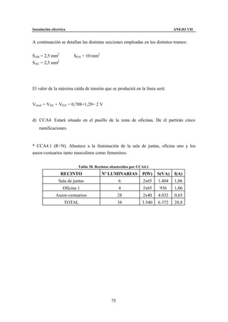 Instalación eléctrica                                                           ANEJO VII


A continuación se detallan las distintas secciones empleadas en los distintos tramos:


SAB = 2,5 mm2           SOA = 10 mm2
SAC = 2,5 mm2




El valor de la máxima caída de tensión que se producirá en la línea será:


Vtotal = VAC + VOA = 0,708+1,29= 2 V


d) CCA4. Estará situado en el pasillo de la zona de oficinas. De él partirán cinco
    ramificaciones.


* CCA4.1 (R+N). Abastece a la iluminación de la sala de juntas, oficina uno y los
aseos-vestuarios tanto masculinos como femeninos.


                           Tabla 38. Recintos abastecidos por CCA4.1
                 RECINTO                Nº LUMINARIAS           P(W)    S(VA)   I(A)
                Sala de juntas                     6            2x65    1.404   1,06
                   Oficina 1                       4            2x65     936    1,06
              Aseos-vestuarios                     28           2x40    4.032   0,65
                    TOTAL                          38           3.540   6.372   28,8




                                              75
 