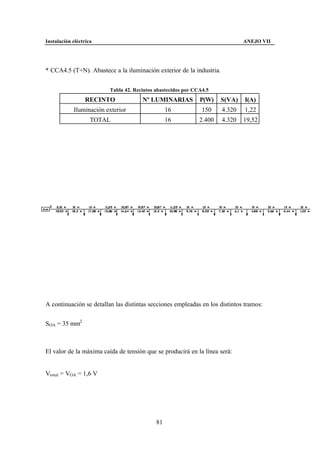 Instalación eléctrica                                                         ANEJO VII




* CCA4.5 (T+N). Abastece a la iluminación exterior de la industria.


                         Tabla 42. Recintos abastecidos por CCA4.5
                 RECINTO              Nº LUMINARIAS           P(W)    S(VA)   I(A)
            Iluminación exterior                 16            150    4.320   1,22
                    TOTAL                        16           2.400   4.320   19,52




A continuación se detallan las distintas secciones empleadas en los distintos tramos:


SOA = 35 mm2



El valor de la máxima caída de tensión que se producirá en la línea será:


Vtotal = VOA = 1,6 V




                                            81
 