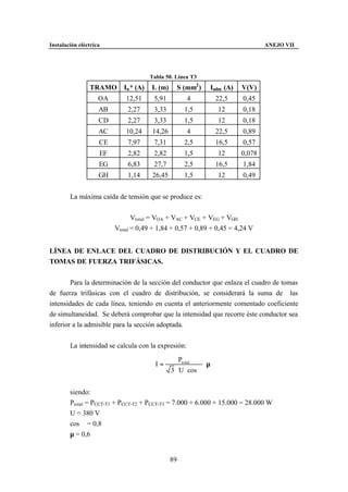 Instalación eléctrica                                                             ANEJO VII




                                       Tabla 50. Línea T3
                TRAMO       In * (A)   L (m)      S (mm2 )     Iadm (A)   V(V)
                    OA       12,51      5,91          4            22,5   0,45
                    AB       2,27       3,33         1,5           12     0,18
                    CD       2,27       3,33         1,5           12     0,18
                    AC       10,24      14,26         4            22,5   0,89
                    CE       7,97       7,31         2,5           16,5   0,57
                    EF       2,82       2,82         1,5           12     0,078
                    EG       6,83       27,7         2,5           16,5   1,84
                    GH       1,14       26,45        1,5           12     0,49


        La máxima caída de tensión que se produce es:


                                Vtotal = VOA + VAC + VCE + VEG + VGH
                         Vtotal = 0,49 + 1,84 + 0,57 + 0,89 + 0,45 = 4,24 V


LÍNEA DE ENLACE DEL CUADRO DE DISTRIBUCIÓN Y EL CUADRO DE
TOMAS DE FUERZA TRIFÁSICAS.


        Para la determinación de la sección del conductor que enlaza el cuadro de tomas
de fuerza trifásicas con el cuadro de distribución, se considerará la suma de las
intensidades de cada línea, teniendo en cuenta el anteriormente comentado coeficiente
de simultaneidad. Se deberá comprobar que la intensidad que recorre éste conductor sea
inferior a la admisible para la sección adoptada.


        La intensidad se calcula con la expresión:

                                                    Ptotal
                                         I=                   ⋅µ
                                                3 ⋅ U ⋅ cos ϕ


        siendo:
        Ptotal = PCCT-T1 + PCCT-T2 + PCCT-T3 = 7.000 + 6.000 + 15.000 = 28.000 W
        U = 380 V
        cos ϕ = 0,8
        µ = 0,6


                                                89
 