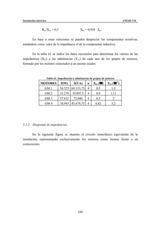 Instalación eléctrica                                                                  ANEJO VII


                 Rcc/Xcc = 0,3                      Xcc = 0,958 · Zcc


      En base a estas relaciones se pueden despreciar las componentes resistivas,
tomándose como valor de la impedancia el de la componente inductiva.


      En la tabla 61 se indica los datos necesarios para determinar los valores de las
impedancias (Xcc) y las admitancias (Ycc) de cada uno de los grupos de motores,
formado por los motores conectados a un mismo cuadro.



                        Tabla 61. Impedancias y admitancias de grupos de motores
               MOTORES              P(W)      S(VA)       a        Ω
                                                              Xcc (Ω )         Ω
                                                                          Ycc (Ω -1)
                   GM 1            54.523 68.153,75 4            0,5         1,9
                   GM 2            31.278    39.097,5     4      0,9         1,11
                   GM 3            57.632     72.040      4      0,5          2
                   GM 4            34.943 43.678,75 4           0,82         1,2




5.2.2. Diagrama de impedancias.


        En la siguiente figura se muestra el circuito monofásico equivalente de la
instalación, representando exclusivamente los motores como fuentes frente a un
cortocircuito.




                                                  109
 