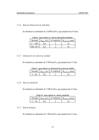 Instalación de fontanería                                                         ANEJO VIII




5.2.4. Sala de elaboración de embutidos


        Se instalará un calentador de 12.000 kcal/h y que proporcione 8 l/min.


                     Tabla 8. Agua caliente en sala de elaboración embutidos
                    TRAMO        Qpunta (l/s)   Nº GRIFOS      Dcomercial (mm)
                    C – AB1         0,4             4                22
                   AB1-AC1           0,2             2                18



5.2.5. Laboratorio de control de calidad


        Se instalará un calentador de 7.500 kcal/h y que proporcione 5 l/min.


                    Tabla 9. Agua caliente en laboratorio de control de calidad
                    TRAMO        Qpunta (l/s)   Nº GRIFOS      Dcomercial (mm)
                     C – R1          0,2             2                18



5.2.6. Sala de expedición


        Se instalará un calentador de 7.500 kcal/h y que proporcione 5 l/min.


                            Tabla 10. Agua caliente en sala de expedición
                    TRAMO        Qpunta (l/s)   Nº GRIFOS      Dcomercial (mm)
                     C – N1          0,2             2                18


5.2.7. Sala de despiece


        Se instalará un calentador de 7.500 kcal/h y que proporcione 5 l/min.




                                                12
 