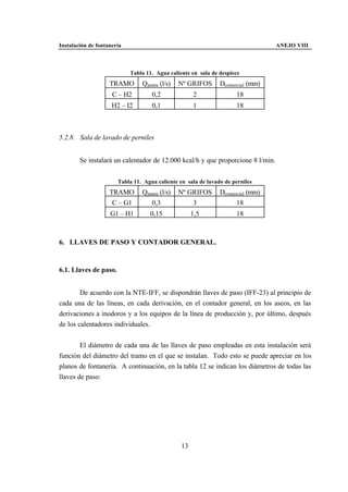 Instalación de fontanería                                                        ANEJO VIII



                            Tabla 11. Agua caliente en sala de despiece
                    TRAMO       Qpunta (l/s)   Nº GRIFOS       Dcomercial (mm)
                     C – H2         0,2              2               18
                     H2 – I2        0,1              1               18



5.2.8. Sala de lavado de perniles


        Se instalará un calentador de 12.000 kcal/h y que proporcione 8 l/min.


                       Tabla 11. Agua caliente en sala de lavado de perniles
                    TRAMO       Qpunta (l/s)   Nº GRIFOS       Dcomercial (mm)
                     C – G1        0,3             3                 18
                    G1 – H1        0,15              1,5             18



6. LLAVES DE PASO Y CONTADOR GENERAL.


6.1. Llaves de paso.


        De acuerdo con la NTE-IFF, se dispondrán llaves de paso (IFF-23) al principio de
cada una de las líneas, en cada derivación, en el contador general, en los aseos, en las
derivaciones a inodoros y a los equipos de la línea de producción y, por último, después
de los calentadores individuales.


        El diámetro de cada una de las llaves de paso empleadas en esta instalación será
función del diámetro del tramo en el que se instalan. Todo esto se puede apreciar en los
planos de fontanería. A continuación, en la tabla 12 se indican los diámetros de todas las
llaves de paso:




                                                13
 