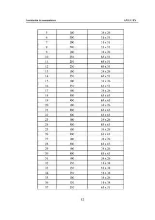 Instalación de saneamiento                        ANEJO IX



                 5           100        38 x 26
                 6           200        51 x 51
                 7           200        51 x 51
                 8           200        51 x 51
                 9           100        38 x 26
                10           250        63 x 51
                11           250        63 x 51
                12           250        63 x 51
                13           100        38 x 26
                14           250        63 x 51
                15           100        38 x 26
                16           250        63 x 51
                17           100        38 x 26
                18           300        63 x 63
                19           300        63 x 63
                20           100        38 x 26
                21           300        63 x 63
                22           300        63 x 63
                23           100        38 x 26
                24           300        63 x 63
                25           100        38 x 26
                26           300        63 x 63
                27           100        38 x 26
                28           300        63 x 63
                29           100        38 x 26
                30           300        63 x 63
                31           100        38 x 26
                32           150        51 x 38
                33           150        51 x 38
                34           150        51 x 38
                35           100        38 x 26
                36           150        51 x 38
                37           250        63 x 51


                                   12
 