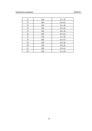 Instalación de saneamiento                        ANEJO IX



                71           150        51 x 38
                72           300        63 x 63
                73           150        51 x 38
                74           100        38 x 26
                75           100        38 x 26
                76           300        63 x 63
                77           150        51 x 38
                78           300        63 x 63
                79           100        38 x 26
                80           100        38 x 26
                81           300        63 x 63
                82           150        51 x 38




                                   14
 
