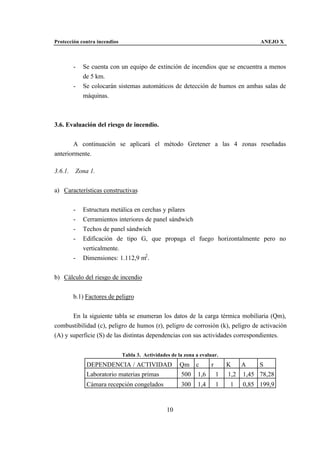 Protección contra incendios                                                          ANEJO X



         -   Se cuenta con un equipo de extinción de incendios que se encuentra a menos
             de 5 km.
         -   Se colocarán sistemas automáticos de detección de humos en ambas salas de
             máquinas.



3.6. Evaluación del riesgo de incendio.


        A continuación se aplicará el método Gretener a las 4 zonas reseñadas
anteriormente.

3.6.1.   Zona 1.


a) Características constructivas


         -   Estructura metálica en cerchas y pilares
         -   Cerramientos interiores de panel sándwich
         -   Techos de panel sándwich
         -   Edificación de tipo G, que propaga el fuego horizontalmente pero no
             verticalmente.
         -   Dimensiones: 1.112,9 m2 .


b) Cálculo del riesgo de incendio


         b.1) Factores de peligro


       En la siguiente tabla se enumeran los datos de la carga térmica mobiliaria (Qm),
combustibilidad (c), peligro de humos (r), peligro de corrosión (k), peligro de activación
(A) y superficie (S) de las distintas dependencias con sus actividades correspondientes.


                              Tabla 3. Actividades de la zona a evaluar.
              DEPENDENCIA / ACTIVIDAD                  Qm c    r           K   A    S
              Laboratorio materias primas              500 1,6   1         1,2 1,45 78,28
              Cámara recepción congelados              300     1,4    1     1   0,85 199,9


                                                 10
 
