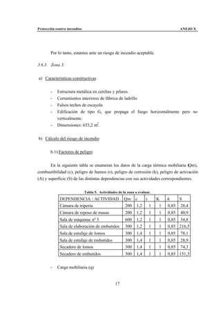 Protección contra incendios                                                            ANEJO X




       Por lo tanto, estamos ante un riesgo de incendio aceptable.

3.6.3. Zona 3.


a) Características constructivas


       -    Estructura metálica en cerchas y pilares
       -    Cerramientos interiores de fábrica de ladrillo
       -    Falsos techos de escayola
       -    Edificación de tipo G, que propaga el fuego horizontalmente pero no
            verticalmente.
       -    Dimensiones: 653,2 m2 .


b) Cálculo del riesgo de incendio


       b.1) Factores de peligro


       En la siguiente tabla se enumeran los datos de la carga térmica mobiliaria (Qm),
combustibilidad (c), peligro de humos (r), peligro de corrosión (k), peligro de activación
(A) y superficie (S) de las distintas dependencias con sus actividades correspondientes.


                              Tabla 5. Actividades de la zona a evaluar.
             DEPENDENCIA / ACTIVIDAD                   Qm c    r           K    A    S
             Cámara de tripería                        200 1,2   1          1   0,85 28,4
             Cámara de reposo de masas                 200     1,2    1     1   0,85   40,9
             Sala de máquinas nº 3                     600     1,2    1     1   0,85 34,8
             Sala de elaboración de embutidos          300     1,2    1     1   0,85 216,5
             Sala de estufaje de lomos                 300     1,4    1     1   0,85   78,1
             Sala de estufaje de embutidos             300     1,4    1     1   0,85   28,9
             Secadero de lomos                         300     1,4    1     1   0,85   74,3
             Secadero de embutidos                     300     1,4    1     1   0,85 151,3


       -    Carga mobiliaria (q)


                                                 17
 