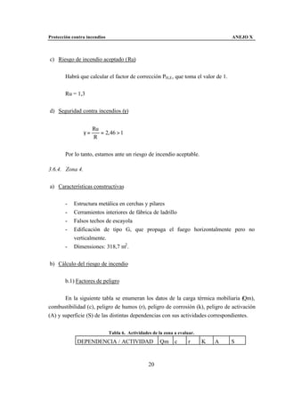 Protección contra incendios                                                        ANEJO X



c) Riesgo de incendio aceptado (Ru)


       Habrá que calcular el factor de corrección PH,E, que toma el valor de 1.


       Ru = 1,3


d) Seguridad contra incendios (γ)


                      Ru
                 γ=      = 2, 46 > 1
                      R


       Por lo tanto, estamos ante un riesgo de incendio aceptable.

3.6.4. Zona 4.


a) Características constructivas


       -    Estructura metálica en cerchas y pilares
       -    Cerramientos interiores de fábrica de ladrillo
       -    Falsos techos de escayola
       -    Edificación de tipo G, que propaga el fuego horizontalmente pero no
            verticalmente.
       -    Dimensiones: 318,7 m2 .


b) Cálculo del riesgo de incendio


       b.1) Factores de peligro


       En la siguiente tabla se enumeran los datos de la carga térmica mobiliaria (Qm),
combustibilidad (c), peligro de humos (r), peligro de corrosión (k), peligro de activación
(A) y superficie (S) de las distintas dependencias con sus actividades correspondientes.


                              Tabla 6. Actividades de la zona a evaluar.
             DEPENDENCIA / ACTIVIDAD                   Qm     c      r     K   A   S



                                                 20
 