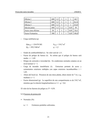 Protección contra incendios                                                            ANEJO X



             Oficina 1                               600      1,2   1       1    1     44,7
             Oficina 2                               600      1,2   1       1    1     26,16
             Oficina 3                               600      1,2    1      1     1  25,65
             Sala de juntas                          400      1,2   1,1     1   0,85  89
             Aseos zona oficinas                      20      1     1       1   0,85   26,4
             Aseos-Vestuarios                        300      1     1       1   0,85 106,8


       -    Carga mobiliaria (q)


               Qmtotal = 126.074 MJ.                    Stotal = 318,7 m2
               Qm = 395,5 MJ/m2                         q = 1,2


       -    Grado de combustibilidad (c). Su valor será de 1,11.
       -    Factor de peligro de humos (r). Se estima que el peligro de humos será
            medio: r = 1,05.
       -    Peligro de corrosión o toxicidad (k). En condiciones normales estamos en un
            nivel normal: k = 1.
       -    Carga de incendio inmobiliaria (i).         Estructura portante de acero y
            cerramientos exteriores múltiples con capas exteriores incombustibles: i =
            1,05.
       -    Altura del local (e). Presencia de una única planta, altura menor de 7 m y qm
            mediano: e = 1.
       -    Factor dimensional (g). La superficie de este compartimento es de 318,7 m2 ,
            mientras que la relación longitud/anchura es 1:1 : g = 0,4.


       El valor de los factores de peligro es: P = 0,58.


       b.2) Factores de protección


       •    Normales (N):


            n1 = 1       Extintores portátiles suficientes.




                                               21
 