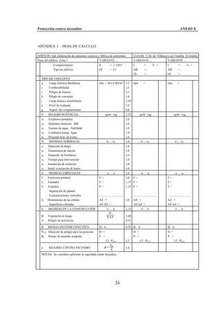 Protección contra incendios                                                                                                                ANEJO X



APÉNDICE 1 – HOJA DE CÁLCULO

EDIFICIO Ind. elaboración de salazones carnicos y fábrica de embutidos                  LUGAR T. M. de Villanueva de Córdoba (Córdoba)
Parte del edificio Zona 1                        VARIANTE ...                           VARIANTE ...            VARIANTE ...
             Compartimento:                       S           = 1.128,9                 l             =          b =      l             =          b =
             Tipo de edificio:                    l/b         = 2:1                     AB            =                   AB            =
                                                                                        l/b           =                   l/b           =
   TIPO DE CONCEPTO
   q    Carga Térmica Mobiliaria                  Qm = 361,4 MJ/m2 1,2 Qm                            =                    Qm           =
   c    Combustibilidad                                            1,3
   r    Peligro de humos                                           1,1
   k    Peligro de corrosión                                       1,0
   i    Carga térmica inmobiliaria                                 1,05
   e    Nivel de la planta                                         1,0
   g    Superf. del compartimento                                  0,8
   P     PELIGRO POTENCIAL                               qcrk · ieg             1,33            qcrk · ieg                        qcrk · ieg
   n1   Extintores portátiles                                                   1,0
   n2   Hidrantes interiores. BIE                                               1,0
   n3   Fuentes de agua – fiabilidad                                            1,0
   n4   Conductos transp. Agua                                                  1,0
   n5   Personal instr. en extinc.                                              1,0
   N    MEDIDAS NORMALES                                  n 1 ... n 5           1,0              n 1 ... n 5                       n 1 ... n 5
   s1   Detección de fuego                                                      1,0
   s2   Transmisión de alarma                                                   1,0
   s3   Disponib. de bomberos                                                   1,0
   s4   Tiempo para intervención                                                1,0
   s5   Instalación de extinción                                                1,0
   s6   Instal. evacuación de humo                                              1,0
   S     MEDIDAS ESPECIALES                                s1 ... s6            1,0               s1 ... s6                         s1 ... s6
   f1   Estructura portante                       F<                            1,0 F <                                   F<
   f2    Fachadas                                 F<                            1,15 F <                                  F<
   f3    Forjados                                 F<                            1,15 F <                                  F<
        · Separación de plantas
        · Comunicaciones verticales               ...............................       ...............................   ...............................
   f4   Dimensiones de las células                AZ =                            1,0   AZ =                              AZ =
        · Superficies vidriadas                   AF/AZ =                               AF/AZ =                           AF/AZ =
   F    MEDIDAS EN LA CONSTRUCCIÓN                        f 1 ... f4            1,32              f 1 ... f4                        f 1 ... f4
                                                             P
   B    Exposición al riesgo                              N·S·F                 1,00
   A    Peligro de activación                                                   0,91

   R    RIESGO INCENDIO EFECTIVO                  B·A                           0,92 B · A                                B·A
   P H,E Situación de peligro para las personas   H =                                   H =                               H =
   Ru Riesgo de incendio aceptado                 P =                                   P =                               P =
                                                        1,3 · P H,E             1,3            1,3 · P H,E                       1,3 · P H,E
                                                           R
   γ     SEGURID. CONTRA INCENDIO                       γ = u                   1,4
                                                            R
   NOTAS: Se considera suficiente la seguridad contra incendios.




                                                                       24
 