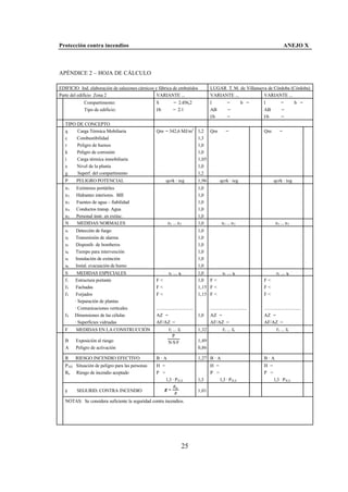 Protección contra incendios                                                                                                                ANEJO X



APÉNDICE 2 – HOJA DE CÁLCULO

EDIFICIO Ind. elaboración de salazones cárnicos y fábrica de embutidos                  LUGAR T. M. de Villanueva de Córdoba (Córdoba)
Parte del edificio Zona 2                        VARIANTE ...                           VARIANTE ...            VARIANTE ...
             Compartimento:                       S           = 2.456,2                 l             =          b =      l             =          b =
             Tipo de edificio:                    l/b         = 2:1                     AB            =                   AB            =
                                                                                        l/b           =                   l/b           =
   TIPO DE CONCEPTO
   q    Carga Térmica Mobiliaria                  Qm = 342,6 MJ/m2 1,2 Qm                            =                    Qm           =
   c    Combustibilidad                                            1,3
   r    Peligro de humos                                           1,0
   k    Peligro de corrosión                                       1,0
   i    Carga térmica inmobiliaria                                 1,05
   e    Nivel de la planta                                         1,0
   g    Superf. del compartimento                                  1,2
   P     PELIGRO POTENCIAL                               qcrk · ieg             1,96            qcrk · ieg                        qcrk · ieg
   n1   Extintores portátiles                                                   1,0
   n2   Hidrantes interiores. BIE                                               1,0
   n3   Fuentes de agua – fiabilidad                                            1,0
   n4   Conductos transp. Agua                                                  1,0
   n5   Personal instr. en extinc.                                              1,0
   N    MEDIDAS NORMALES                                  n 1 ... n 5           1,0              n 1 ... n 5                       n 1 ... n 5
   s1   Detección de fuego                                                      1,0
   s2   Transmisión de alarma                                                   1,0
   s3   Disponib. de bomberos                                                   1,0
   s4   Tiempo para intervención                                                1,0
   s5   Instalación de extinción                                                1,0
   s6   Instal. evacuación de humo                                              1,0
   S     MEDIDAS ESPECIALES                                s1 ... s6            1,0               s1 ... s6                         s1 ... s6
   f1   Estructura portante                       F<                            1,0 F <                                   F<
   f2    Fachadas                                 F<                            1,15 F <                                  F<
   f3    Forjados                                 F<                            1,15 F <                                  F<
        · Separación de plantas
        · Comunicaciones verticales               ...............................       ...............................   ...............................
   f4   Dimensiones de las células                AZ =                            1,0   AZ =                              AZ =
        · Superficies vidriadas                   AF/AZ =                               AF/AZ =                           AF/AZ =
   F    MEDIDAS EN LA CONSTRUCCIÓN                        f 1 ... f4            1,32              f 1 ... f4                        f 1 ... f4
                                                             P
   B    Exposición al riesgo                              N·S·F                 1,49
   A    Peligro de activación                                                   0,86

   R    RIESGO INCENDIO EFECTIVO                  B·A                           1,27 B · A                                B·A
   P H,E Situación de peligro para las personas   H =                                   H =                               H =
   Ru Riesgo de incendio aceptado                 P =                                   P =                               P =
                                                        1,3 · P H,E             1,3            1,3 · P H,E                       1,3 · P H,E
                                                           R
   γ     SEGURID. CONTRA INCENDIO                       γ = u                   1,01
                                                            R
   NOTAS: Se considera suficiente la seguridad contra incendios.




                                                                       25
 