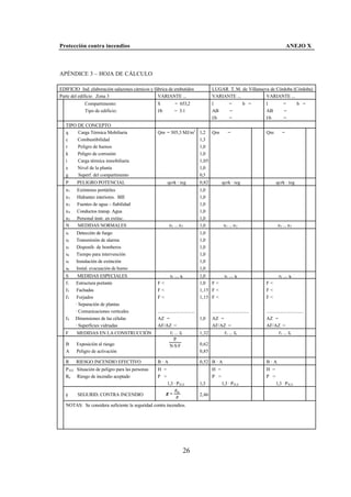 Protección contra incendios                                                                                                                ANEJO X



APÉNDICE 3 – HOJA DE CÁLCULO

EDIFICIO Ind. elaboración salazones cárnicos y fábrica de embutidos                     LUGAR T. M. de Villanueva de Córdoba (Córdoba)
Parte del edificio Zona 3                        VARIANTE ...                           VARIANTE ...            VARIANTE ...
             Compartimento:                       S           = 653,2                   l             =          b =      l             =          b =
             Tipo de edificio:                    l/b         = 3:1                     AB            =                   AB            =
                                                                                        l/b           =                   l/b           =
   TIPO DE CONCEPTO
   q    Carga Térmica Mobiliaria                  Qm = 305,3 MJ/m2 1,2 Qm                            =                    Qm           =
   c    Combustibilidad                                            1,3
   r    Peligro de humos                                           1,0
   k    Peligro de corrosión                                       1,0
   i    Carga térmica inmobiliaria                                 1,05
   e    Nivel de la planta                                         1,0
   g    Superf. del compartimento                                  0,5
   P     PELIGRO POTENCIAL                               qcrk · ieg             0,82            qcrk · ieg                        qcrk · ieg
   n1   Extintores portátiles                                                   1,0
   n2   Hidrantes interiores. BIE                                               1,0
   n3   Fuentes de agua – fiabilidad                                            1,0
   n4   Conductos transp. Agua                                                  1,0
   n5   Personal instr. en extinc.                                              1,0
   N    MEDIDAS NORMALES                                  n 1 ... n 5           1,0              n 1 ... n 5                       n 1 ... n 5
   s1   Detección de fuego                                                      1,0
   s2   Transmisión de alarma                                                   1,0
   s3   Disponib. de bomberos                                                   1,0
   s4   Tiempo para intervención                                                1,0
   s5   Instalación de extinción                                                1,0
   s6   Instal. evacuación de humo                                              1,0
   S     MEDIDAS ESPECIALES                                s1 ... s6            1,0               s1 ... s6                         s1 ... s6
   f1   Estructura portante                       F<                            1,0 F <                                   F<
   f2    Fachadas                                 F<                            1,15 F <                                  F<
   f3    Forjados                                 F<                            1,15 F <                                  F<
        · Separación de plantas
        · Comunicaciones verticales               ...............................       ...............................   ...............................
   f4   Dimensiones de las células                AZ =                            1,0   AZ =                              AZ =
        · Superficies vidriadas                   AF/AZ =                               AF/AZ =                           AF/AZ =
   F    MEDIDAS EN LA CONSTRUCCIÓN                        f 1 ... f4            1,32              f 1 ... f4                        f 1 ... f4
                                                             P
   B    Exposición al riesgo                              N·S·F                 0,62
   A    Peligro de activación                                                   0,85

   R    RIESGO INCENDIO EFECTIVO                  B·A                           0,52 B · A                                B·A
   P H,E Situación de peligro para las personas   H =                                   H =                               H =
   Ru Riesgo de incendio aceptado                 P =                                   P =                               P =
                                                        1,3 · P H,E             1,3            1,3 · P H,E                       1,3 · P H,E
                                                           R
   γ     SEGURID. CONTRA INCENDIO                       γ = u                   2,46
                                                            R
   NOTAS: Se considera suficiente la seguridad contra incendios.




                                                                       26
 