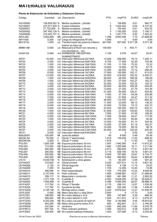 proyecto Introductorio