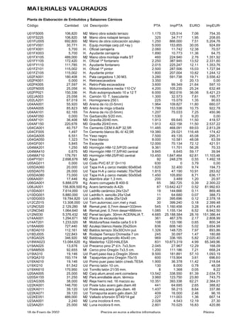 proyecto Introductorio
