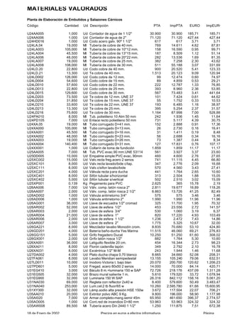 proyecto Introductorio