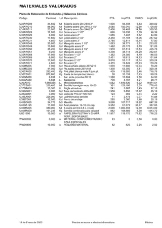 proyecto Introductorio