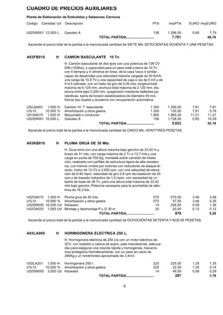 proyecto Introductorio