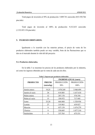 proyecto Introductorio