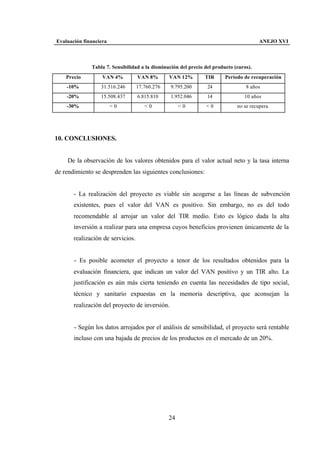 proyecto Introductorio