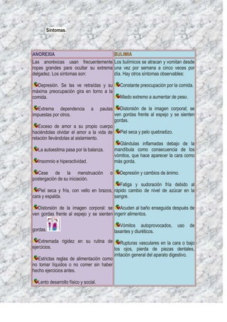 Síntomas.



ANOREXIA                                       BULIMIA
Las anoréxicas usan frecuentemente             Los bulímicos se atracan y vomitan desde
ropas grandes para ocultar su extrema          una vez por semana a cinco veces por
delgadez. Los síntomas son:                    día. Hay otros síntomas observables:

  Depresión. Se las ve retraídas y su            Constante preocupación por la comida.
máxima preocupación gira en torno a la
comida.                                          Miedo extremo a aumentar de peso.

   Extrema dependencia          a     pautas      Distorsión de la imagen corporal; se
impuestas por otros.                           ven gordas frente al espejo y se sienten
                                               gordas.
   Exceso de amor a su propio cuerpo
haciéndolas olvidar el amor a la vida de         Piel seca y pelo quebradizo.
relación llevándolas al aislamiento.
                                                 Glándulas inflamadas debajo de la
  La autoestima pasa por la balanza.           mandíbula como consecuencia de los
                                               vómitos, que hace aparecer la cara como
  Insomnio e hiperactividad.                   más gorda.

  Cese de la menstruación                 o      Depresión y cambios de ánimo.
postergación de su iniciación.
                                             Fatiga y sudoración fría debido al
   Piel seca y fría, con vello en brazos, rápido cambio de nivel de azúcar en la
cara y espalda.                           sangre.

   Distorsión de la imagen corporal: se Acuden al baño enseguida después de
ven gordas frente al espejo y se sienten ingerir alimentos.

                                                  Vómitos autoprovocados,       uso   de
gordas.                                        laxantes y diuréticos.
   Extremada rigidez en su rutina de Rupturas vasculares en la cara o bajo
ejercicios.                              los ojos, pierda de piezas dentales,
                                         irritación general del aparato digestivo.
   Estrictas reglas de alimentación como
no tomar líquidos o no comer sin haber
hecho ejercicios antes.

  Lento desarrollo físico y social.
 