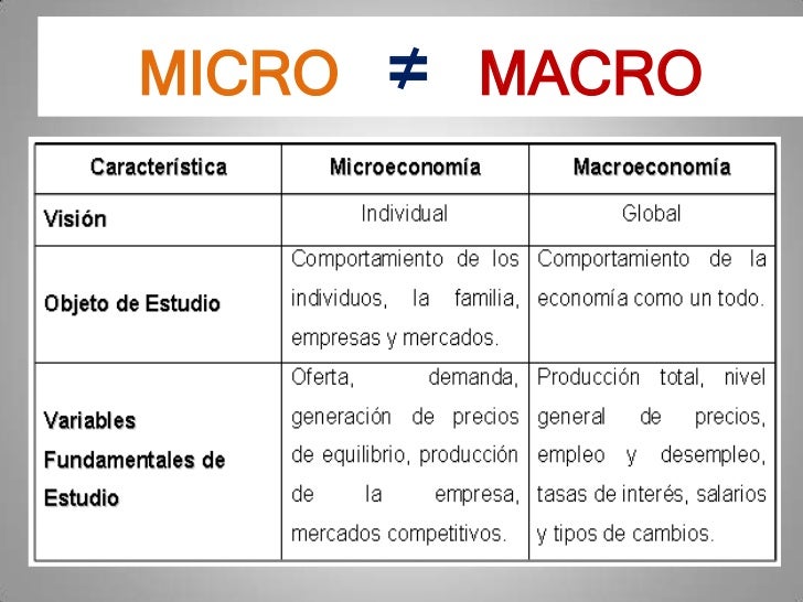 Trabalho curso micro, macroeconomia