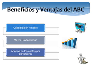 Capacitación Flexible



  Mayor Productividad



Ahorros en los costos por
      participante
 