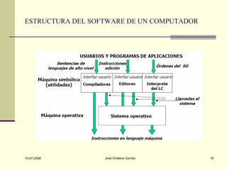 Introducción a la Computación