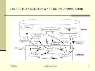 Introducción a la Computación