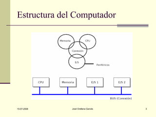 Introducción a la Computación