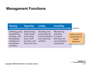 Management Functions Exhibit 1.3 