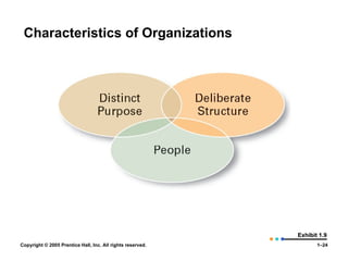 Characteristics of Organizations Exhibit 1.9 