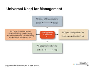 Universal Need for Management Exhibit 1.11 