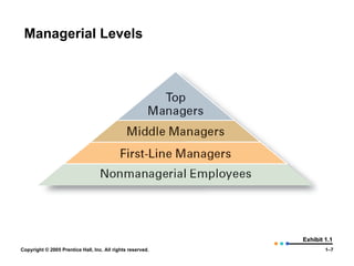 Managerial Levels Exhibit 1.1 
