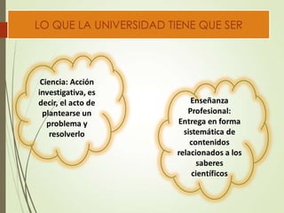 LO QUE LA UNIVERSIDAD TIENE QUE SER
 