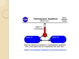 Introduccion a la termodinamica