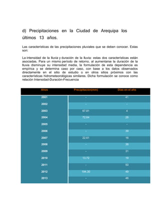 d) Precipitaciones en la Ciudad de Arequipa los
últimos 13 años.
Las características de las precipitaciones pluviales que se deben conocer. Estas
son:
La intensidad de la lluvia y duración de la lluvia: estas dos características están
asociadas. Para un mismo período de retorno, al aumentarse la duración de la
lluvia disminuye su intensidad media, la formulación de esta dependencia es
empírica y se determina caso por caso, con base a los datos observados
directamente en el sitio de estudio o en otros sitios próximos con las
características hidrometeorológicas similares. Dicha formulación se conoce como
relación Intensidad-Duración-Frecuencia
Años Precipitación(mm) Días en el año
2001 - 41
2002 - -
2003 67.81 4
2004 72.64 28
2005 - -
2006 - 39
2007 22.61 16
2008 - 38
2009 - 31
2010 13.72 19
2011 - 50
2012 194.30 49
2013 - 46
 
