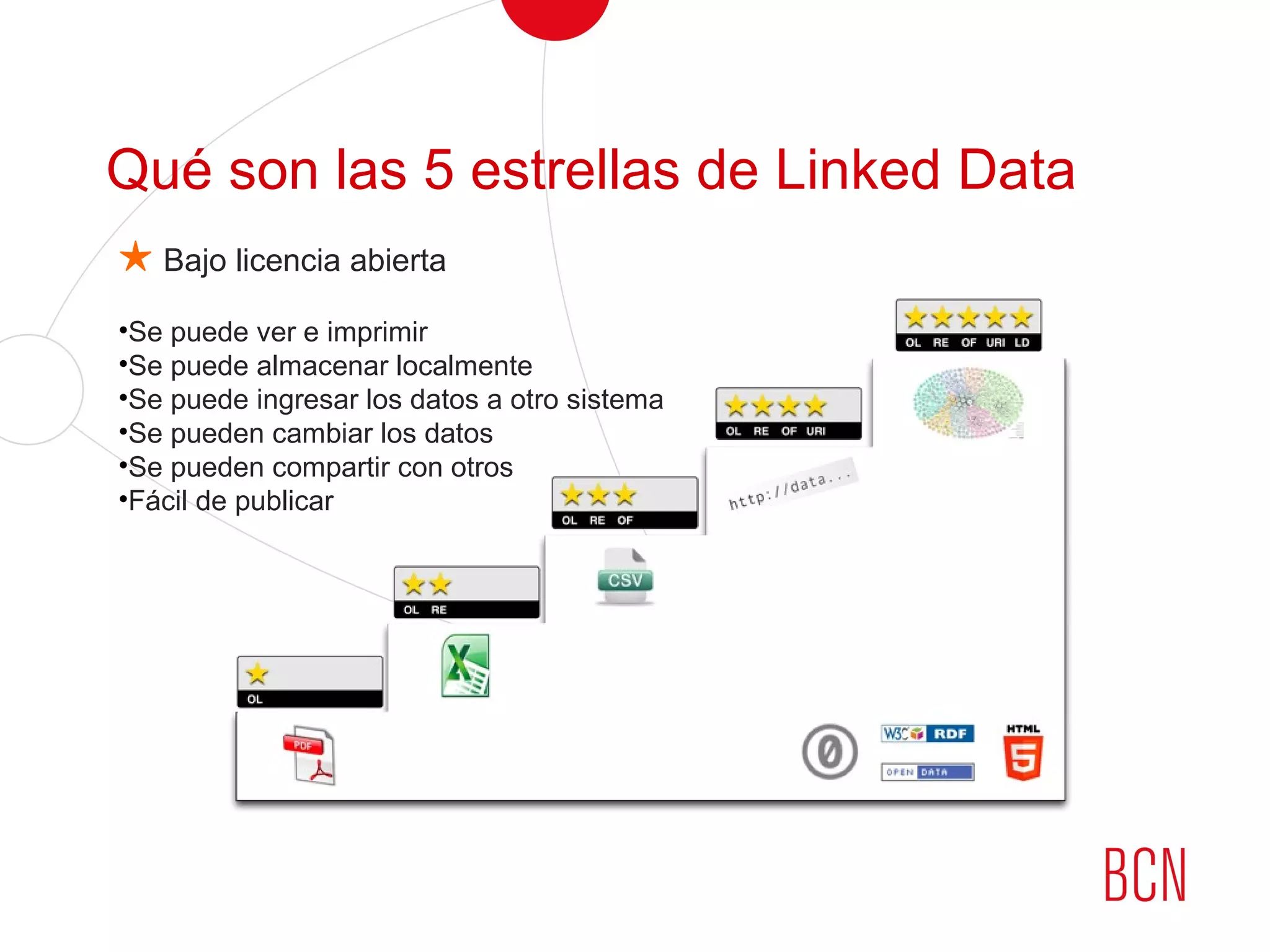 Qué son las 5 estrellas de Linked Data
★ Bajo licencia abierta
•Se puede ver e imprimir
•Se puede almacenar localmente
•Se puede ingresar los datos a otro sistema
•Se pueden cambiar los datos
•Se pueden compartir con otros
•Fácil de publicar
 