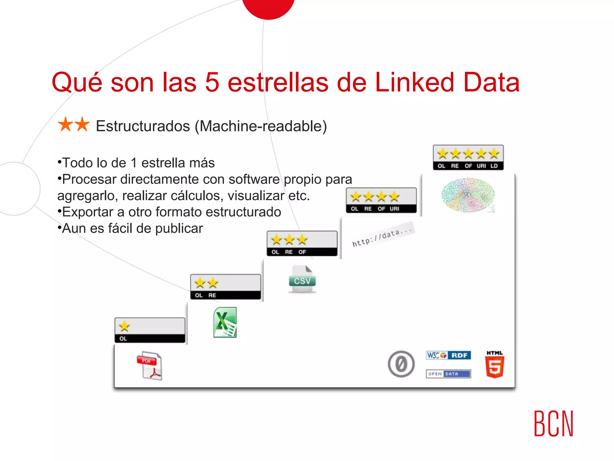 Qué son las 5 estrellas de Linked Data
★★ Estructurados (Machine-readable)
•Todo lo de 1 estrella más
•Procesar directamente con software propio para
agregarlo, realizar cálculos, visualizar etc.
•Exportar a otro formato estructurado
•Aun es fácil de publicar
 