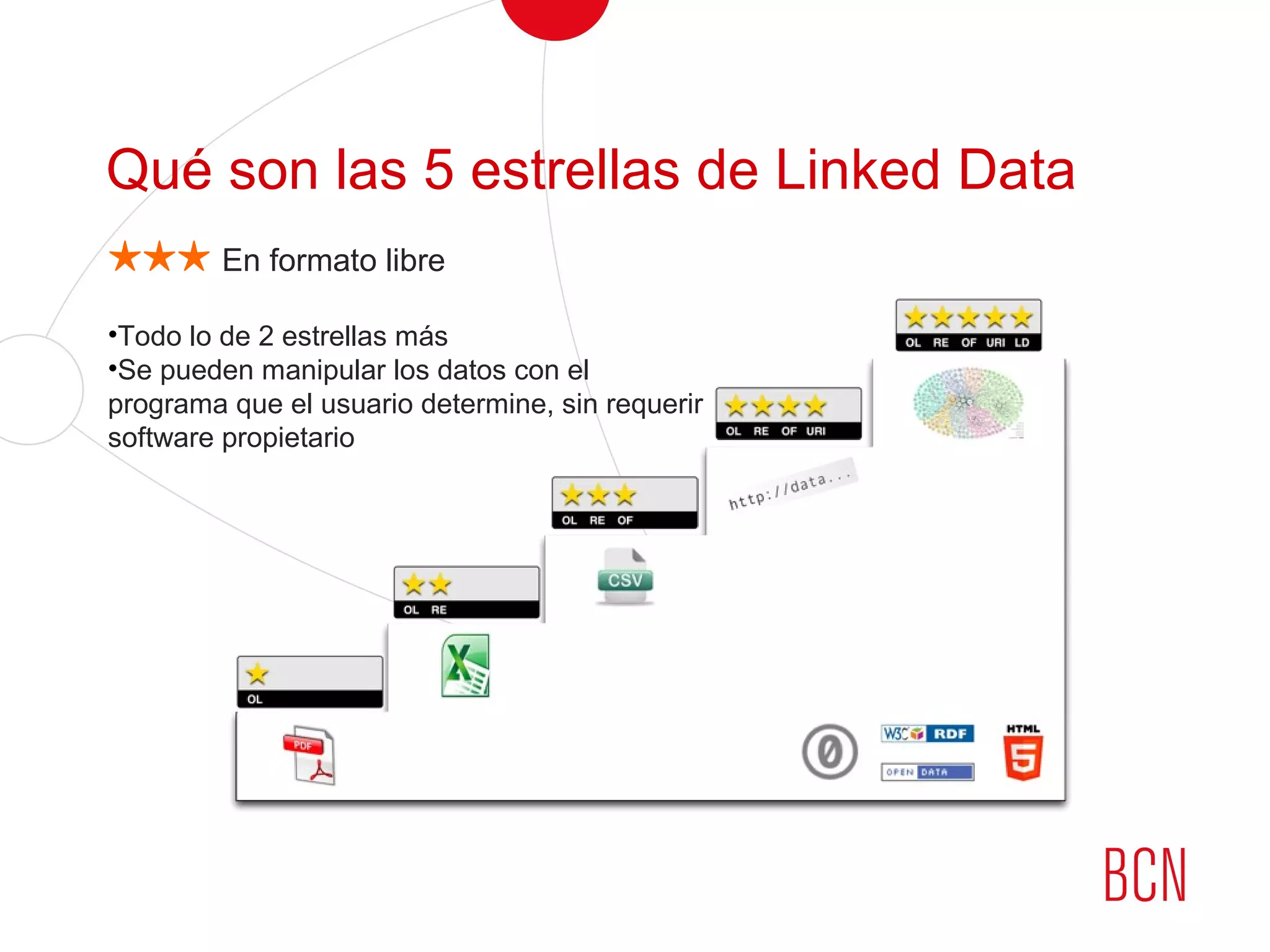 Qué son las 5 estrellas de Linked Data
★★★ En formato libre
•Todo lo de 2 estrellas más
•Se pueden manipular los datos con el
programa que el usuario determine, sin requerir
software propietario
 