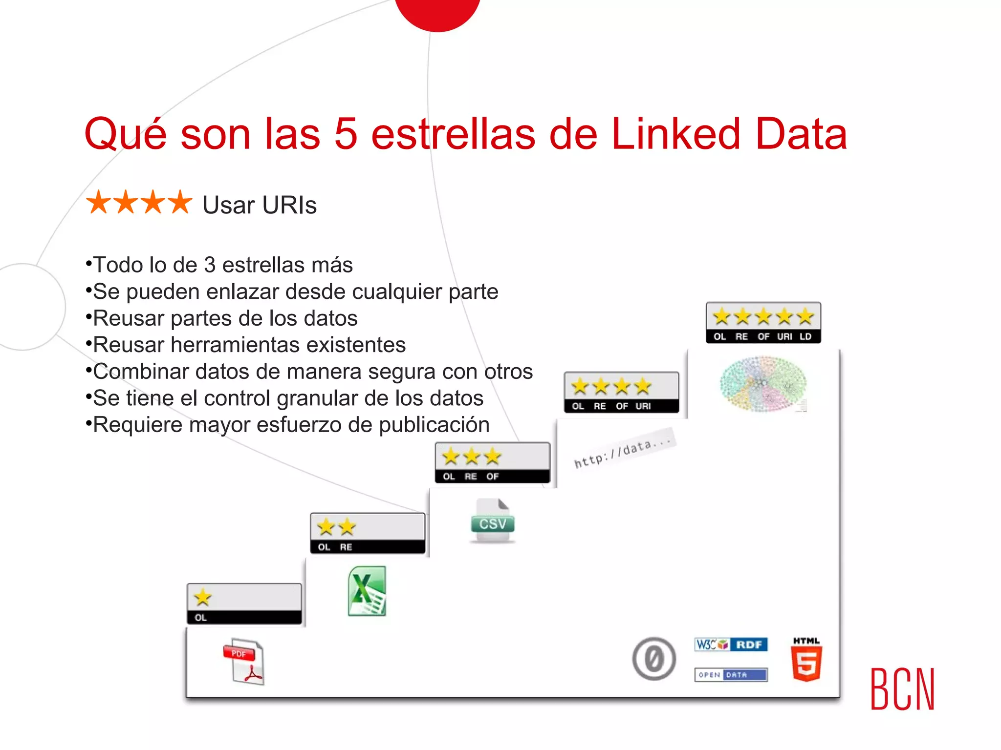 Qué son las 5 estrellas de Linked Data
★★★★ Usar URIs
•Todo lo de 3 estrellas más
•Se pueden enlazar desde cualquier parte
•Reusar partes de los datos
•Reusar herramientas existentes
•Combinar datos de manera segura con otros
•Se tiene el control granular de los datos
•Requiere mayor esfuerzo de publicación
 
