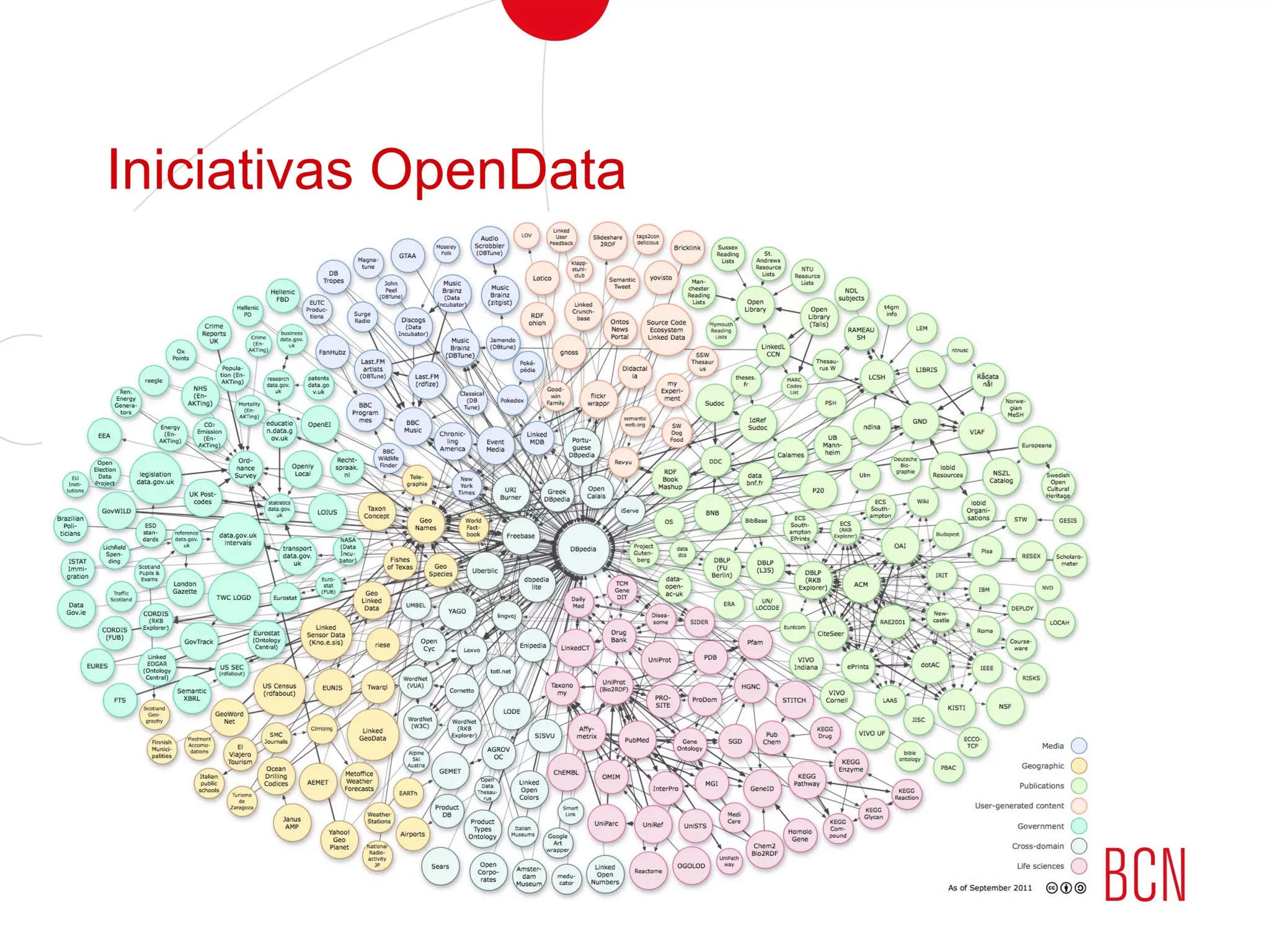 Iniciativas OpenData
 