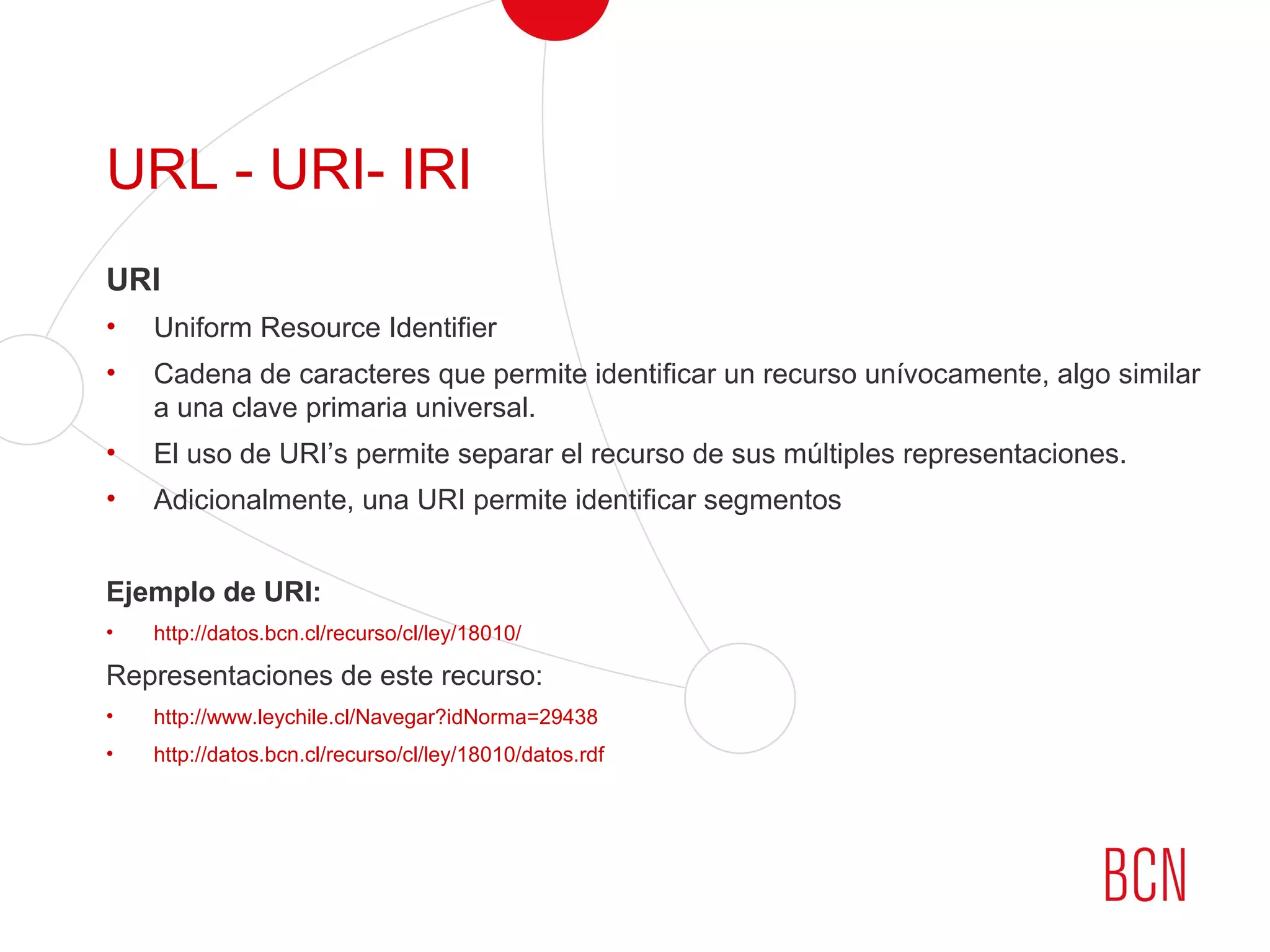 URL - URI- IRI
URI
• Uniform Resource Identifier
• Cadena de caracteres que permite identificar un recurso unívocamente, algo similar
a una clave primaria universal.
• El uso de URI’s permite separar el recurso de sus múltiples representaciones.
• Adicionalmente, una URI permite identificar segmentos
Ejemplo de URI:
• http://datos.bcn.cl/recurso/cl/ley/18010/
Representaciones de este recurso:
• http://www.leychile.cl/Navegar?idNorma=29438
• http://datos.bcn.cl/recurso/cl/ley/18010/datos.rdf
 