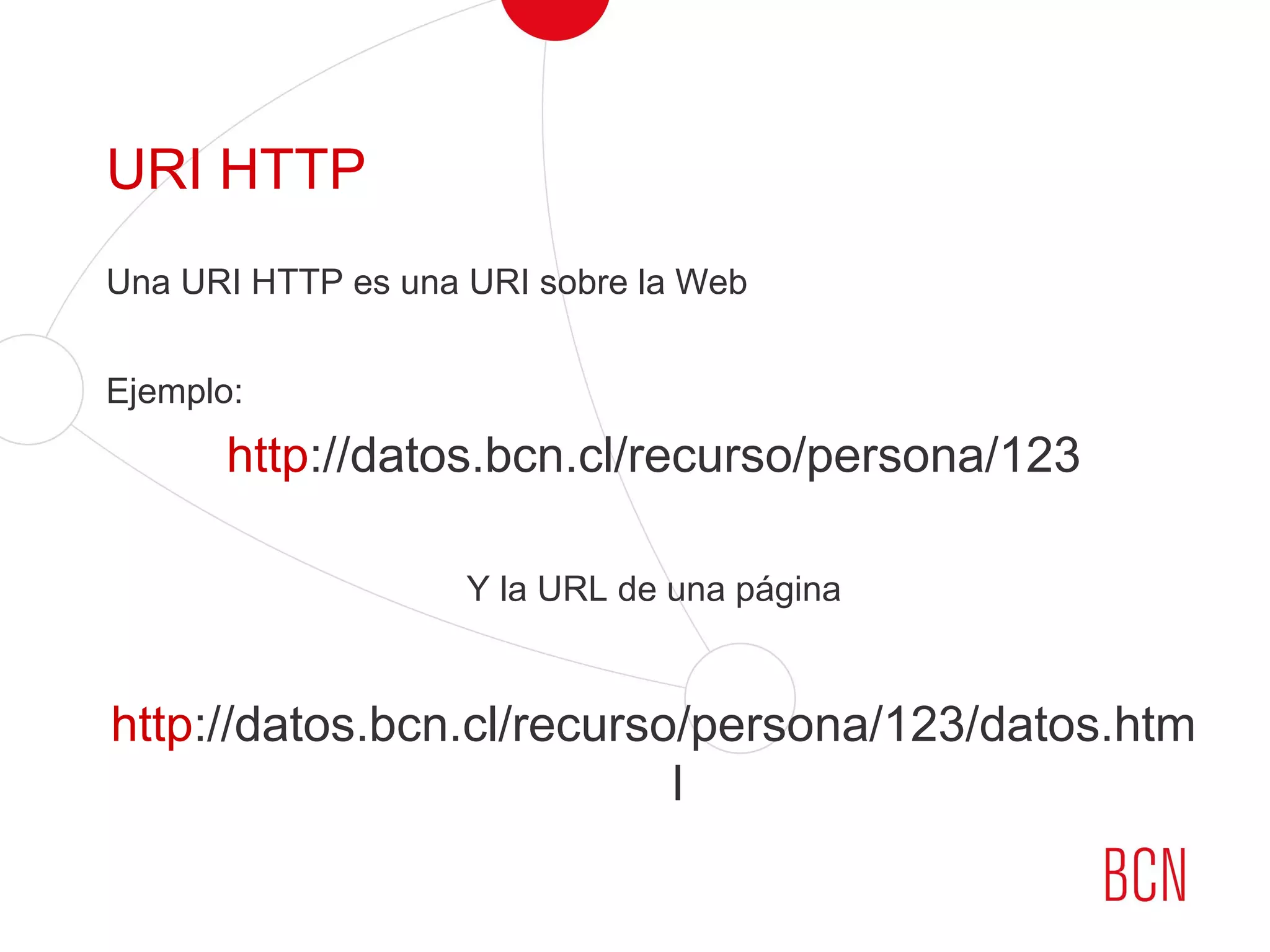 URI HTTP
Una URI HTTP es una URI sobre la Web
Ejemplo:
http://datos.bcn.cl/recurso/persona/123
Y la URL de una página
http://datos.bcn.cl/recurso/persona/123/datos.htm
l
 