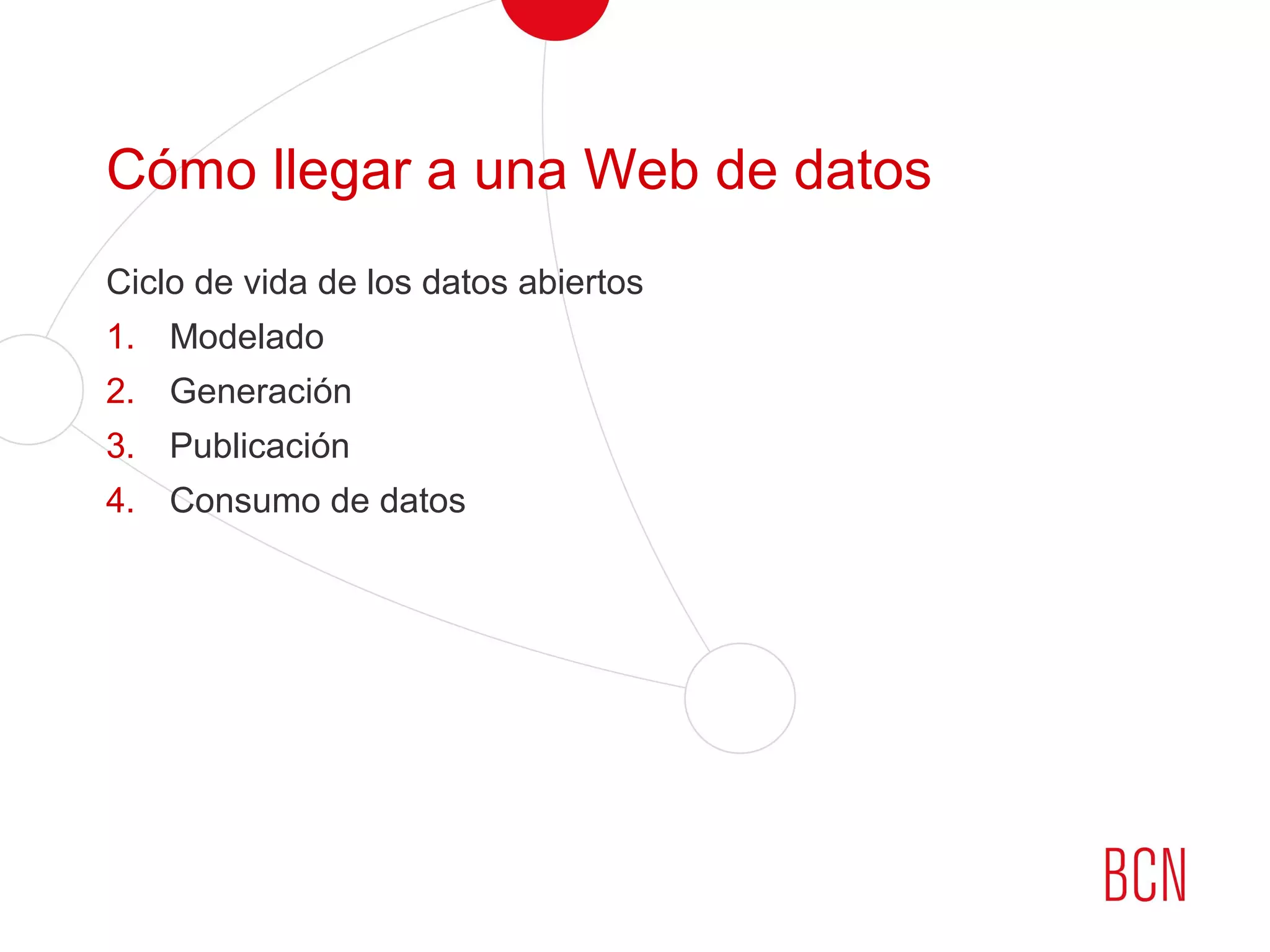 Cómo llegar a una Web de datos
Ciclo de vida de los datos abiertos
1. Modelado
2. Generación
3. Publicación
4. Consumo de datos
 