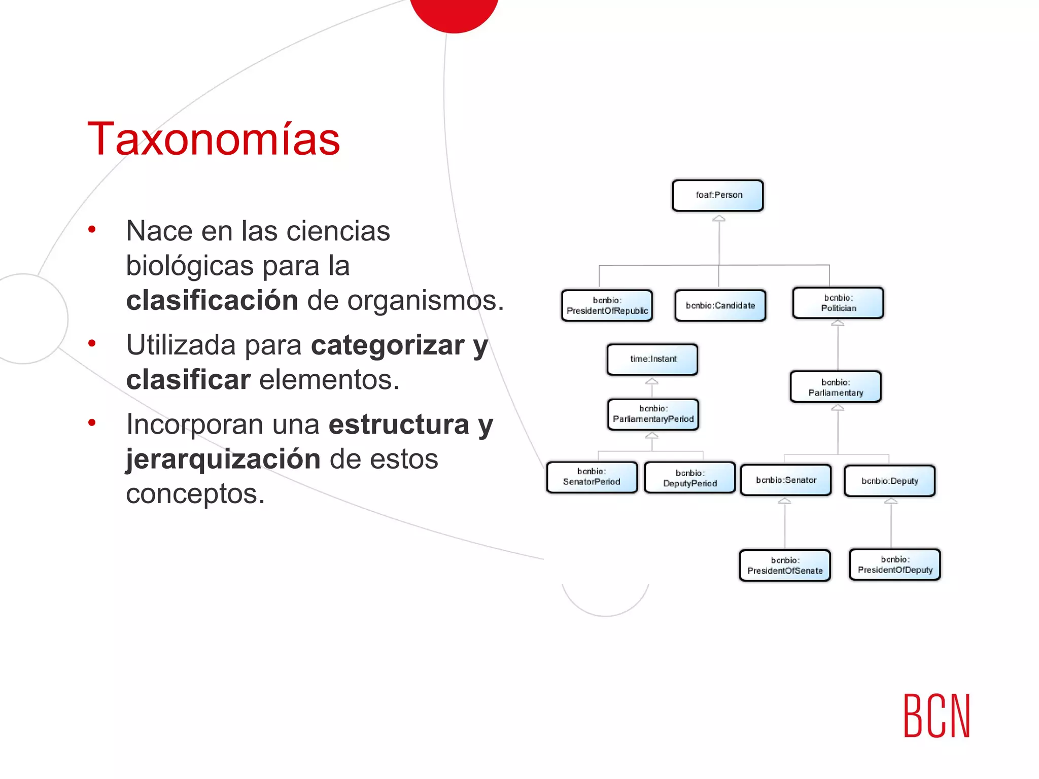 Taxonomías
• Nace en las ciencias
biológicas para la
clasificación de organismos.
• Utilizada para categorizar y
clasificar elementos.
• Incorporan una estructura y
jerarquización de estos
conceptos.
 