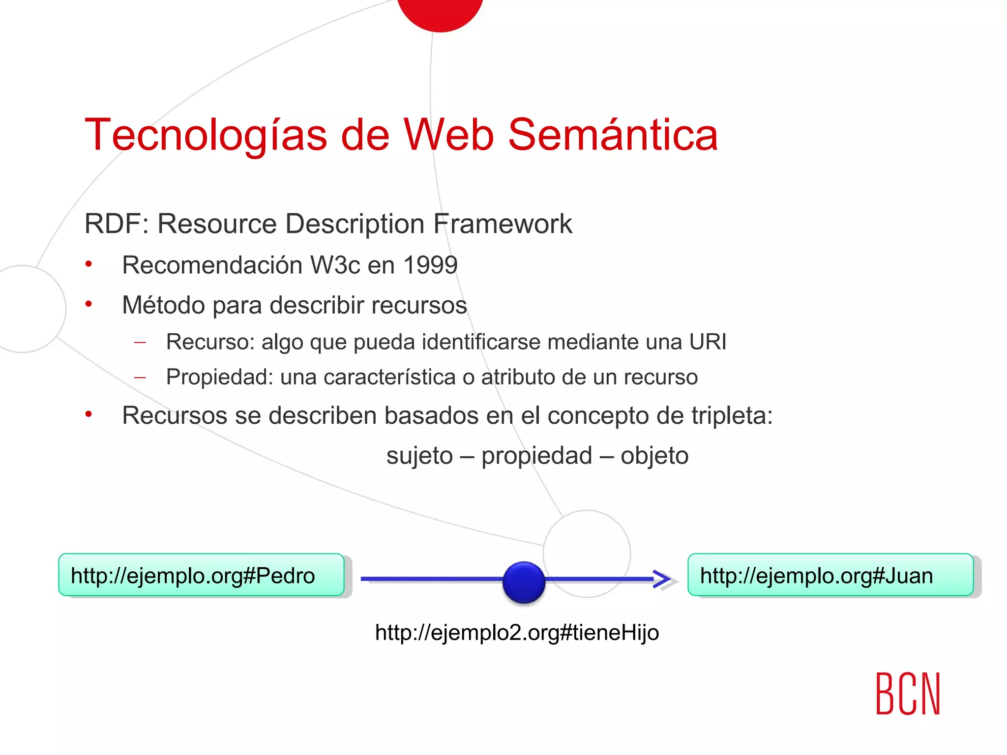 Tecnologías de Web Semántica
RDF: Resource Description Framework
• Recomendación W3c en 1999
• Método para describir recursos
– Recurso: algo que pueda identificarse mediante una URI
– Propiedad: una característica o atributo de un recurso
• Recursos se describen basados en el concepto de tripleta:
sujeto – propiedad – objeto
http://ejemplo.org#Pedrohttp://ejemplo.org#Pedro http://ejemplo.org#Juanhttp://ejemplo.org#Juan
http://ejemplo2.org#tieneHijo
 