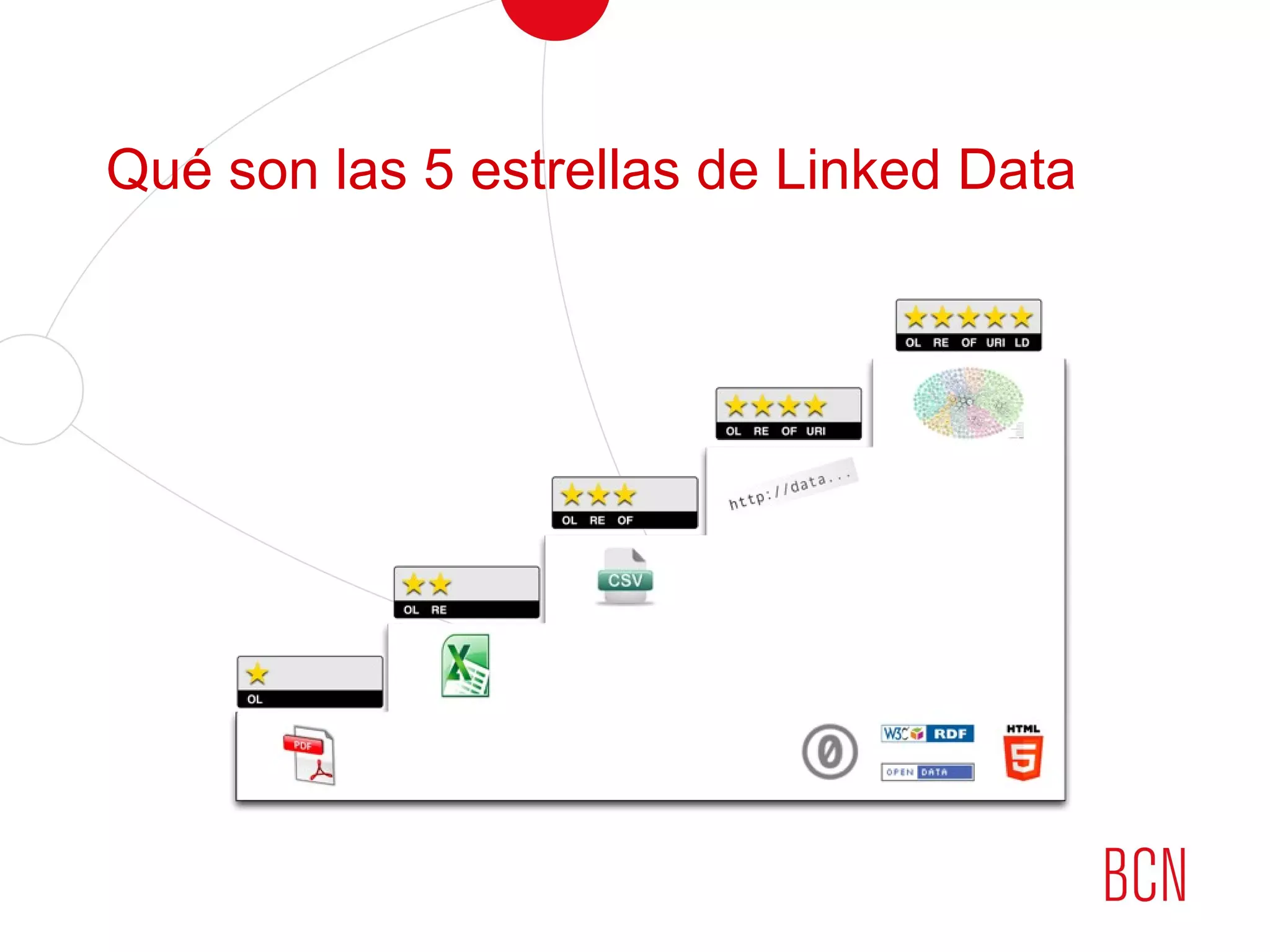Qué son las 5 estrellas de Linked Data
 
