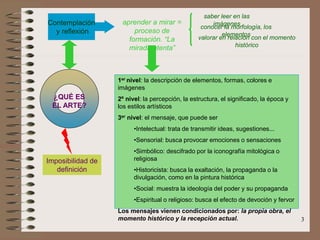 3
¿QUÉ ES
EL ARTE?
Imposibilidad de
definición
aprender a mirar =
proceso de
formación. “La
mirada atenta”
saber leer en las
imágenes
conocer la morfología, los
elementos
valorar en relación con el momento
histórico
1er nivel: la descripción de elementos, formas, colores e
imágenes
2º nivel: la percepción, la estructura, el significado, la época y
los estilos artísticos
3er nivel: el mensaje, que puede ser
•Intelectual: trata de transmitir ideas, sugestiones...
•Sensorial: busca provocar emociones o sensaciones
•Simbólico: descifrado por la iconografía mitológica o
religiosa
•Historicista: busca la exaltación, la propaganda o la
divulgación, como en la pintura histórica
•Social: muestra la ideología del poder y su propaganda
•Espiritual o religioso: busca el efecto de devoción y fervor
Los mensajes vienen condicionados por: la propia obra, el
momento histórico y la recepción actual.
Contemplación
y reflexión
 